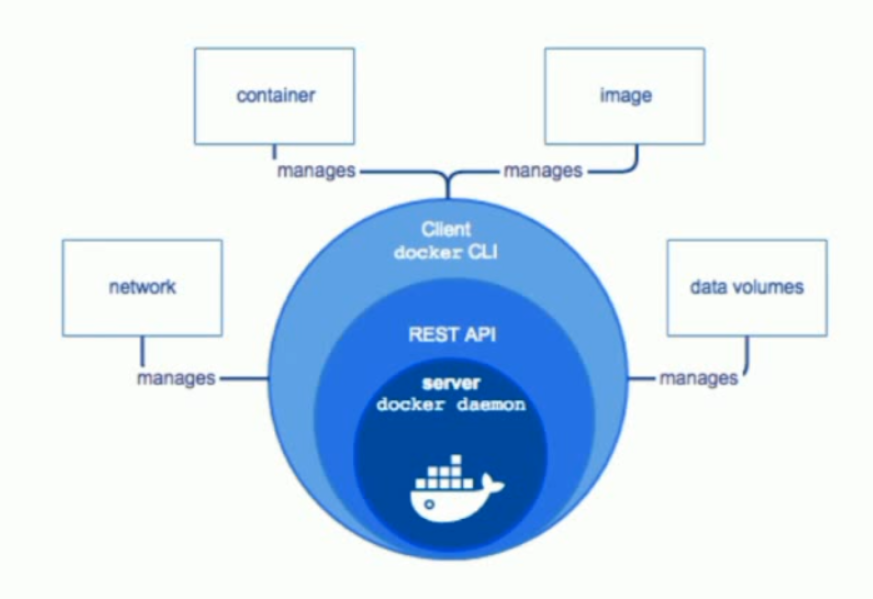 Docker Engine