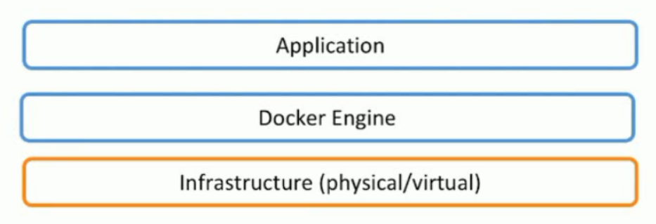 Docker Platform