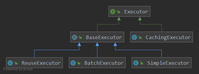 Executor 体系