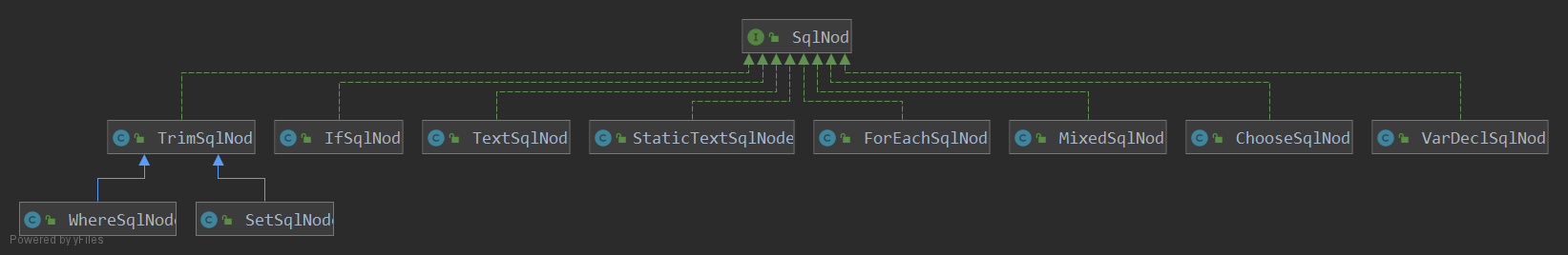 SqlNode 体系