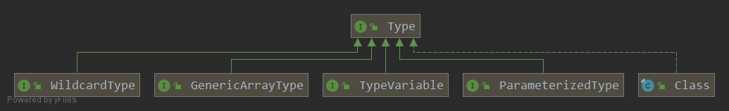 Type接口